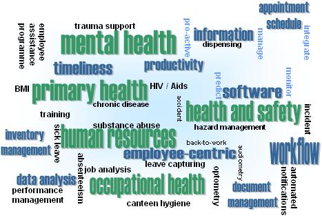 Click to display the complete healthQueue component list